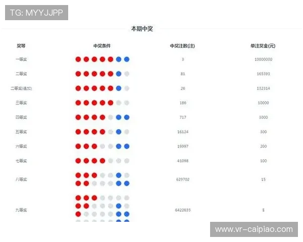 P列5最新开奖结果查询与历史数据分析 P列5最新开奖结果查询与历史数据分析