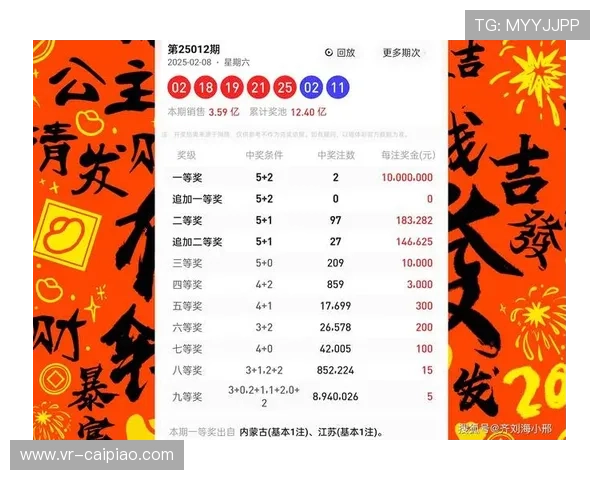大乐透11080期开奖结果揭晓：头奖花落谁家引关注